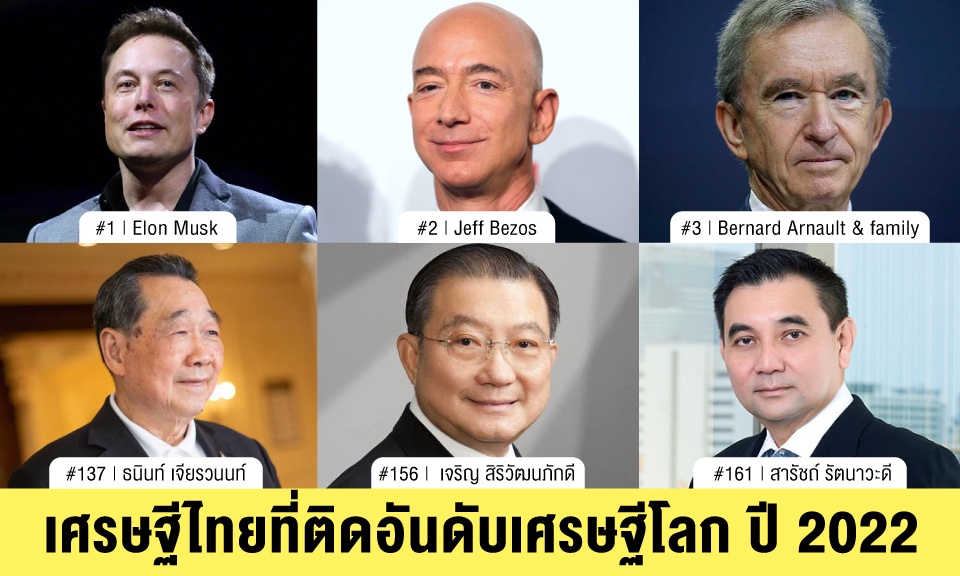 ฟอร์บส์จัดอันดับเศรษฐีโลกปี 65 เอกชนไทยยังเข้มแข็ง พยุงเศรษฐกิจ ฝ่าแรงต้านอุปสรรครอบด้าน เทสล่าพา อีลอน มัสก์ คว้าอันดับ 1