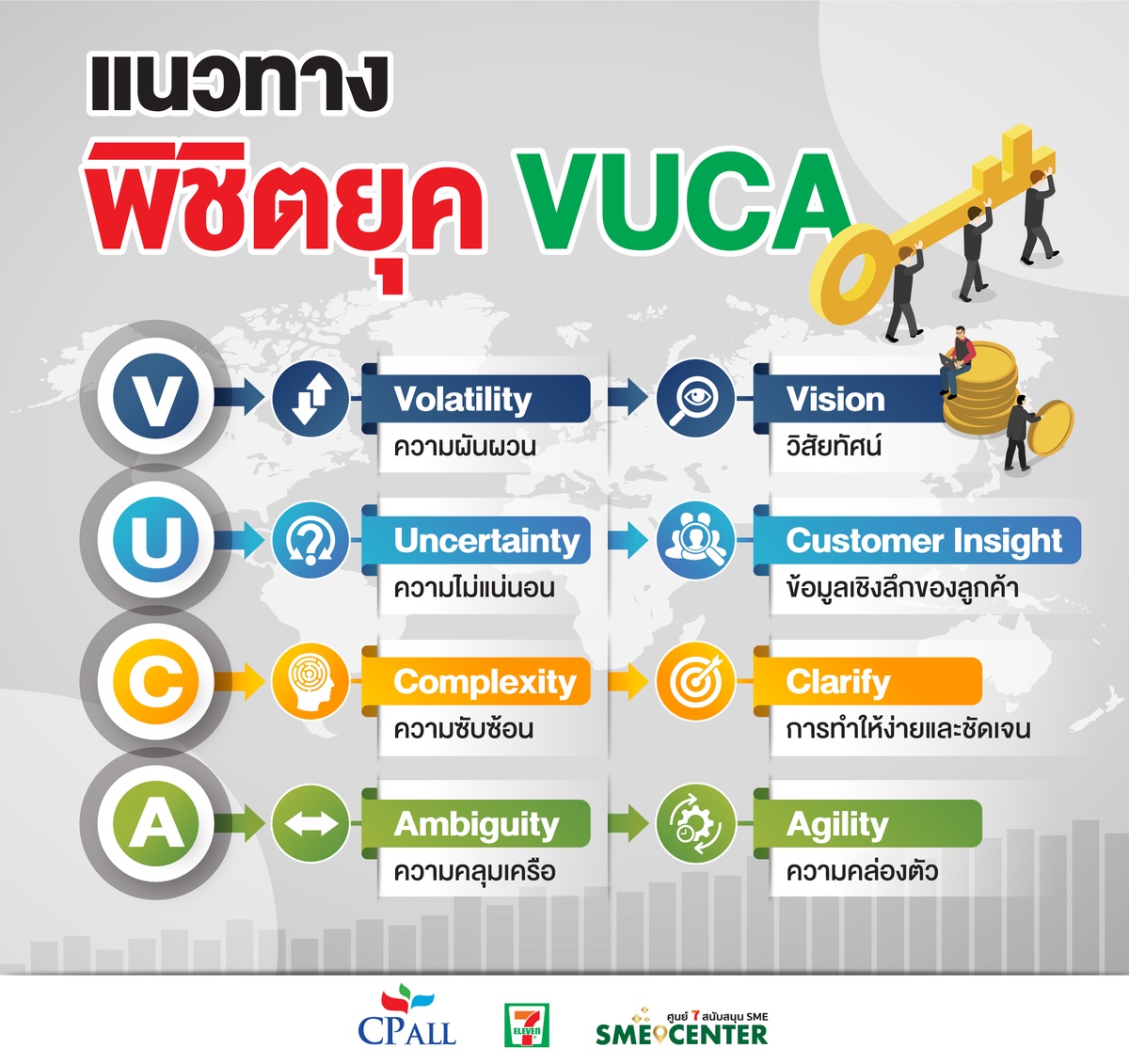 เปิดแนวทาง SME พิชิตยุค VUCA World เซเว่นฯ แนะเคล็ดลับยกระดับองค์กรขนาดย่อมสู่ธุรกิจขับเคลื่อนด้วย นวัตกรรม