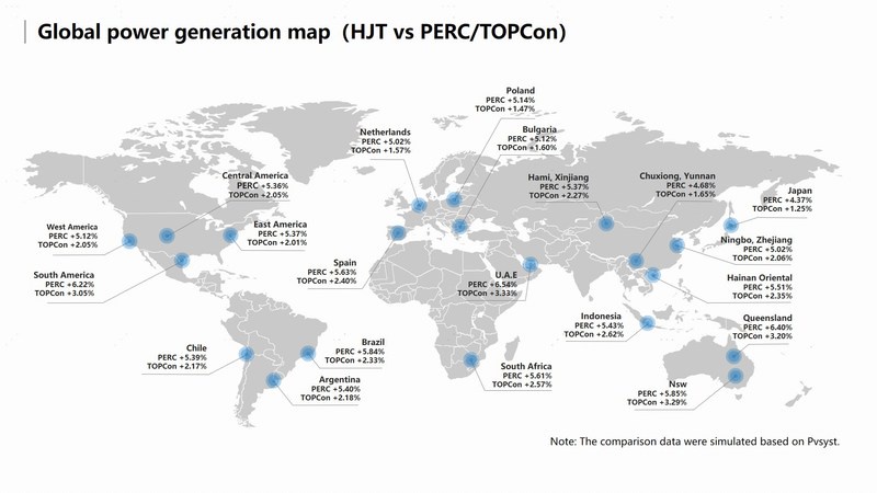 Risen Energy: Global power generation gains comparison map and technical analysis of different cell technologies