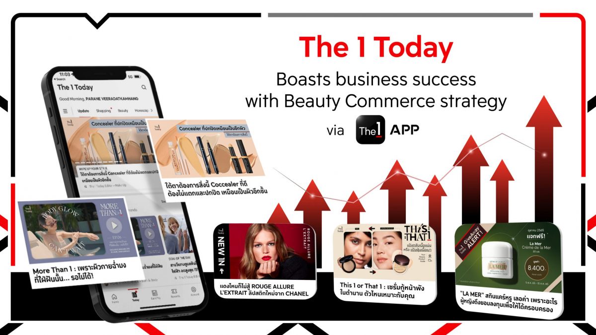 The 1 Today boasts business success with Beauty Commerce strategy via The 1 APP