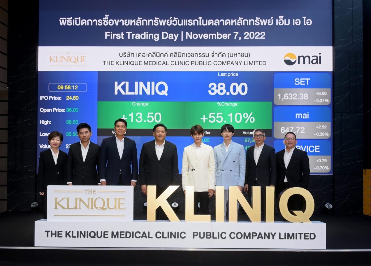 KLINIQ เทรดวันแรกทะยานเหนือจอง 46.94% สะท้อนความเชื่อมั่น ตอกย้ำหุ้น Growth Stock ผลงานจ่อทุบสถิติสูงสุดใหม่ต่อเนื่อง