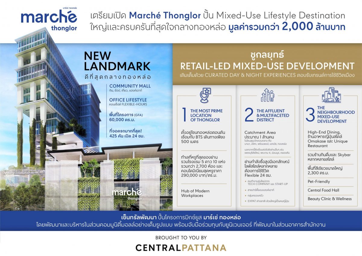 Central Pattana sets to launch 'Marche Thonglor', the biggest fully-integrated mixed-use lifestyle destination in the heart of Thonglor, worth over 2 billion