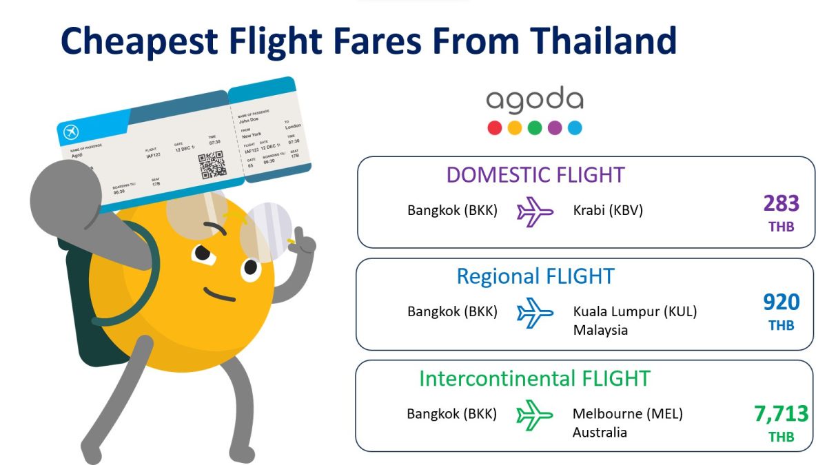 Fantastic Flight Fares: Agoda Reveals Cheapest Domestic, Regional and Intercontinental Air Routes from