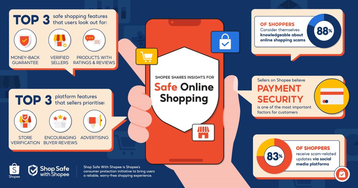 Shopee reinforces its mission to promote a safe online shopping experience, push user survey and reveal current behavior of Thai