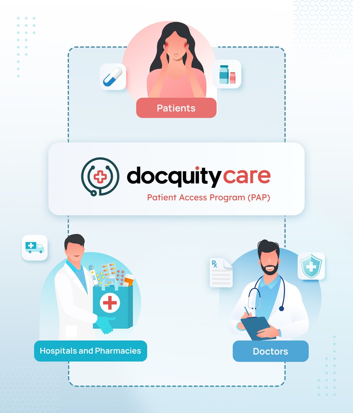 Docquity Expands Digitized Patient Access Programs To Enhance Healthcare Outcomes in Thailand