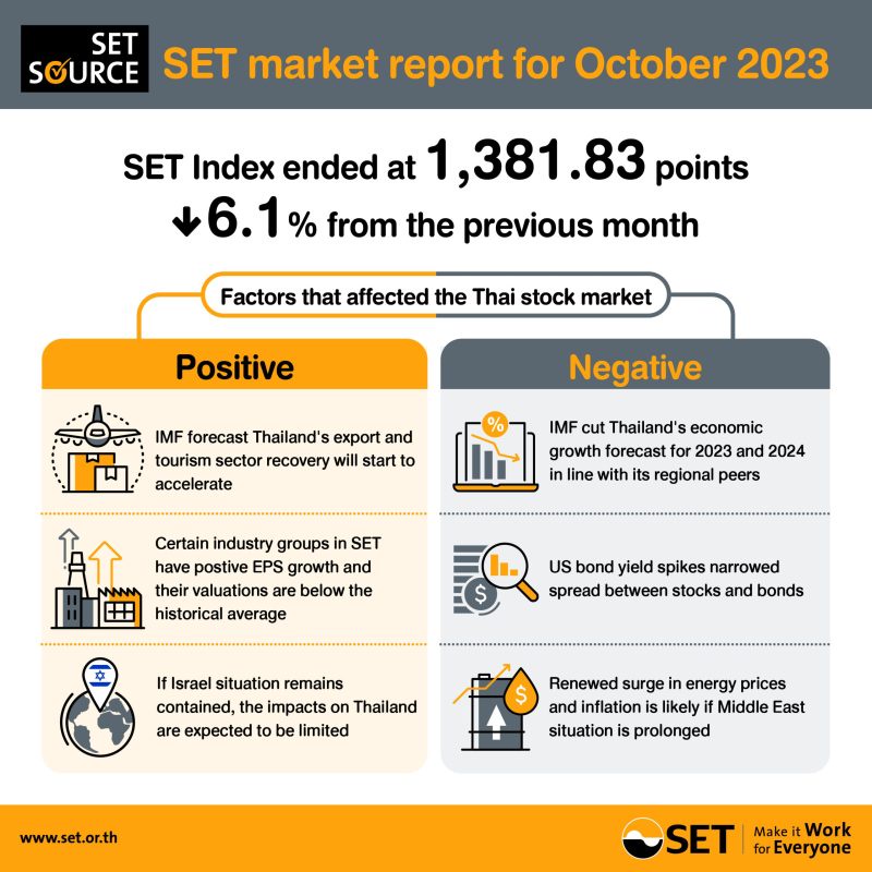 SET market report for October 2023