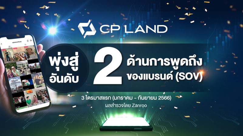 CP LAND สร้างปรากฎการณ์ Creative Marketing ถูกจัดอันดับ 2 แบรนด์อสังหาฯ ที่ถูกพูดถึงมากที่สุดในโซเชียลฯ ตลอดสามไตรมาส จากผลสำรวจ