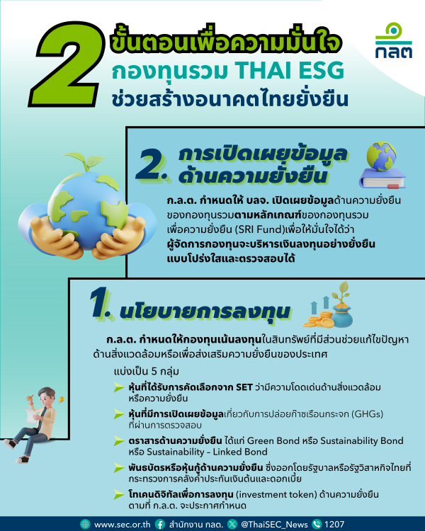 2 ขั้นตอนเพื่อความมั่นใจ กองทุนรวม Thai ESG ช่วยสร้างอนาคตไทยยั่งยืน
