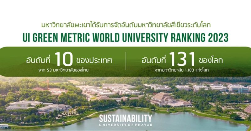 The University of Phayao is ranked 10th in Thailand according to the UI Green Metric World University Ranking