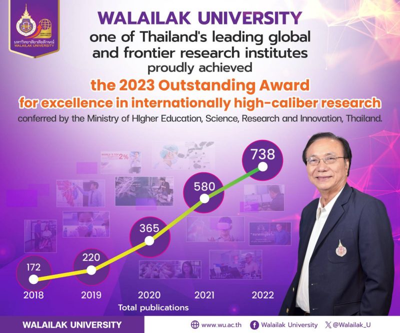 Walailak University Earns MHESI's 2023 Internationally Recognized Excellence Award for High-caliber Research