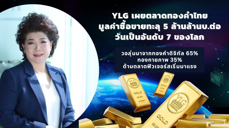 YLG เผยตลาดทองคำไทยมูลค่าซื้อขายทะลุ 5 ล้านล้านบ.ต่อวัน เป็นอันดับ 7 ของโลก วอลุ่มจากทองคำดิจิทัล 65%ทองกายภาพ 35%