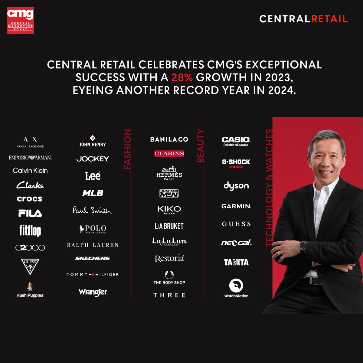 Central Retail celebrates CMG's exceptional success with a 28% growth in 2023, eyeing another record year in
