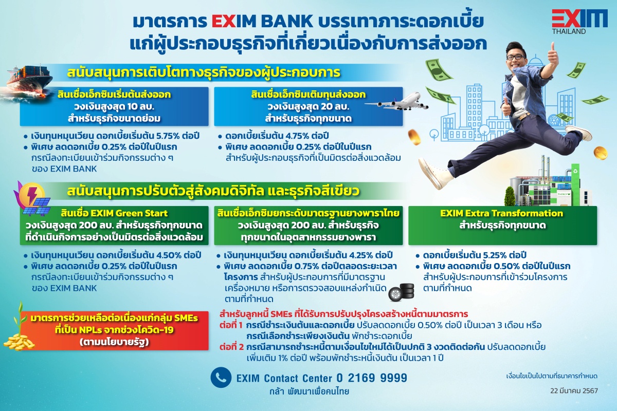 EXIM BANK ขานรับกระทรวงการคลัง บรรเทาภาระดอกเบี้ยแก่ธุรกิจที่เกี่ยวเนื่องกับการส่งออก พร้อมช่วยเหลือ SMEs