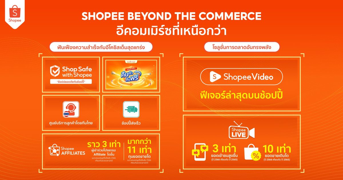 เจาะลึก Shopee Beyond The Commerce อีคอมเมิร์ซที่เหนือกว่า ชูโซลูชั่นแห่งยุค เสิร์ฟทุกมิติผู้ใช้งาน