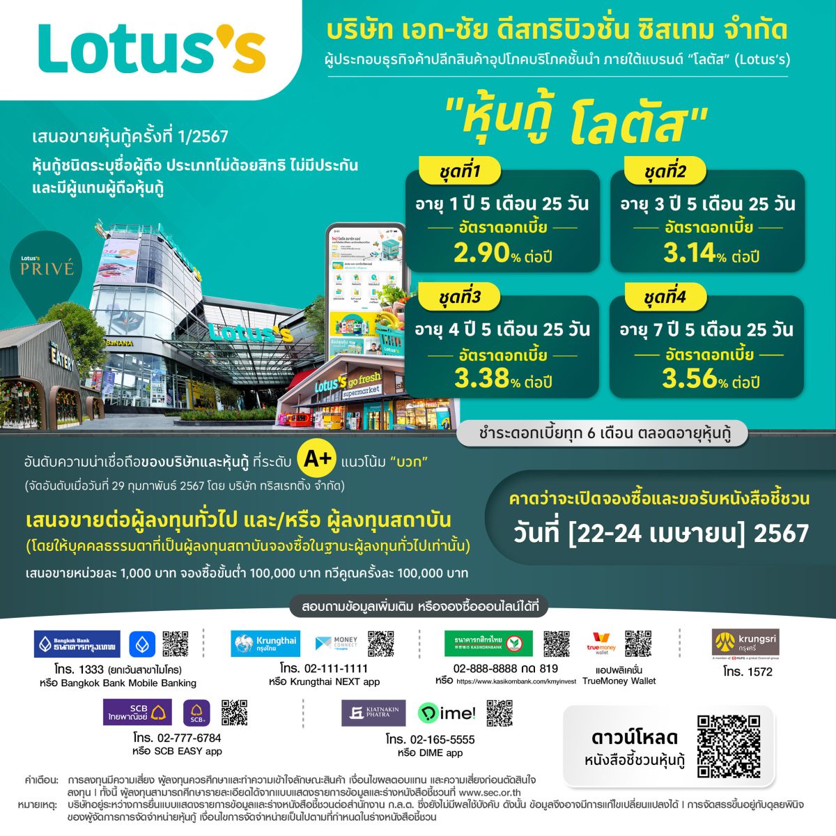 โลตัส (Lotus's) เคาะอัตราดอกเบี้ยหุ้นกู้ 4 ชุด อัตรา 2.90-3.56% ต่อปี เปิดโอกาสประชาชนทั่วไปจองซื้อ 22-24 เมษายน