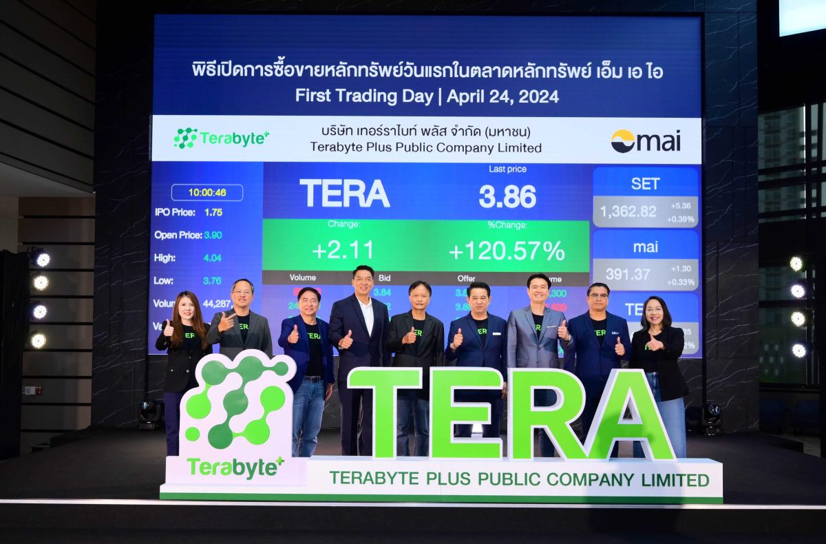 TERA ฟอร์มเจ๋ง! เปิดเทรดวันแรกเหนือจอง 122.86% ลุยให้บริการ T.Cloud รับอนาคตธุรกิจคึกคัก ปักหมุดผลงาน 3 ปีเติบโตเฉลี่ยเกิน