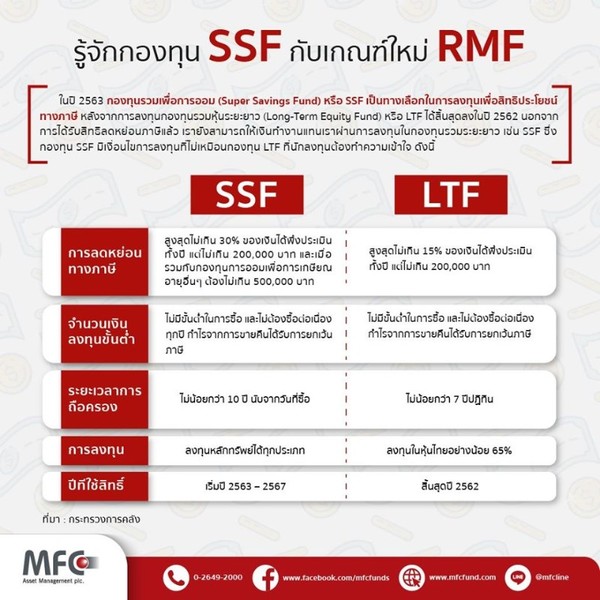 มารู้จักกองทุน SSF กับเกณฑ์ใหม่ RMF กันเถอะ