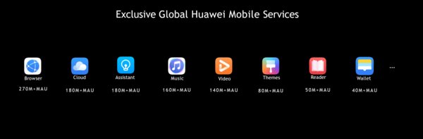 Huawei Empowers the All-Scenario Device Ecosystem with Huawei Mobile Services