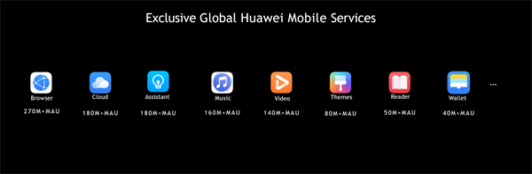 หัวเว่ย ยกระดับระบบนิเวศอุปกรณ์สำหรับทุกรูปแบบการใช้งานด้วย Huawei Mobile Services