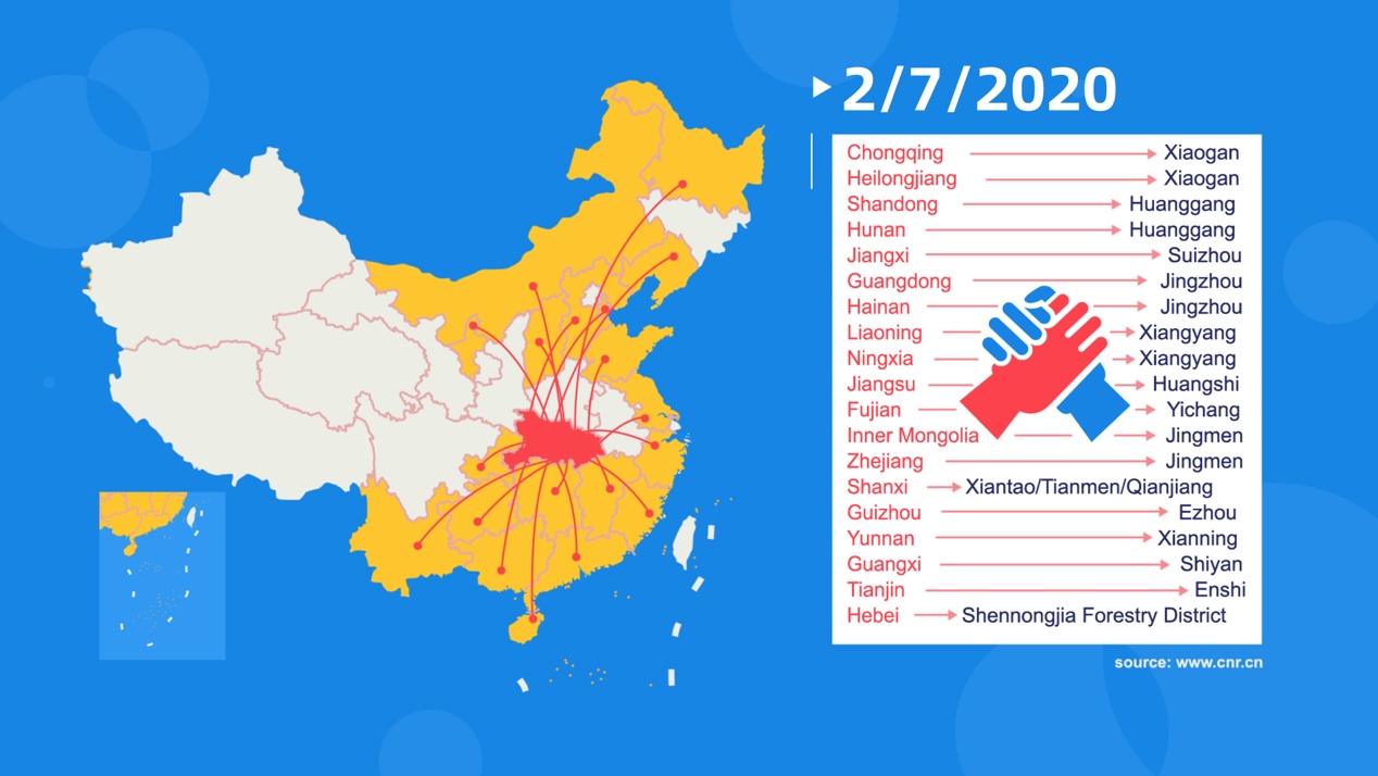 สถานีโทรทัศน์ CGTN เผยคลิปย้อนรอยจีนระดมกำลังทั่วประเทศช่วยอู่ฮั่นต่อสู้ไวรัสโควิด-19