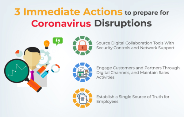 Gartner Says CIOs Should Focus on Three Immediate Actions to Prepare for Coronavirus Disruptions