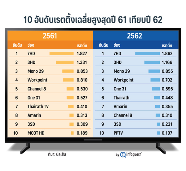 InfoQuest Publishes Thailand Media Landscape 2020 Report, Finger on The Pulse of Thai Media in Age of Digital Disruption