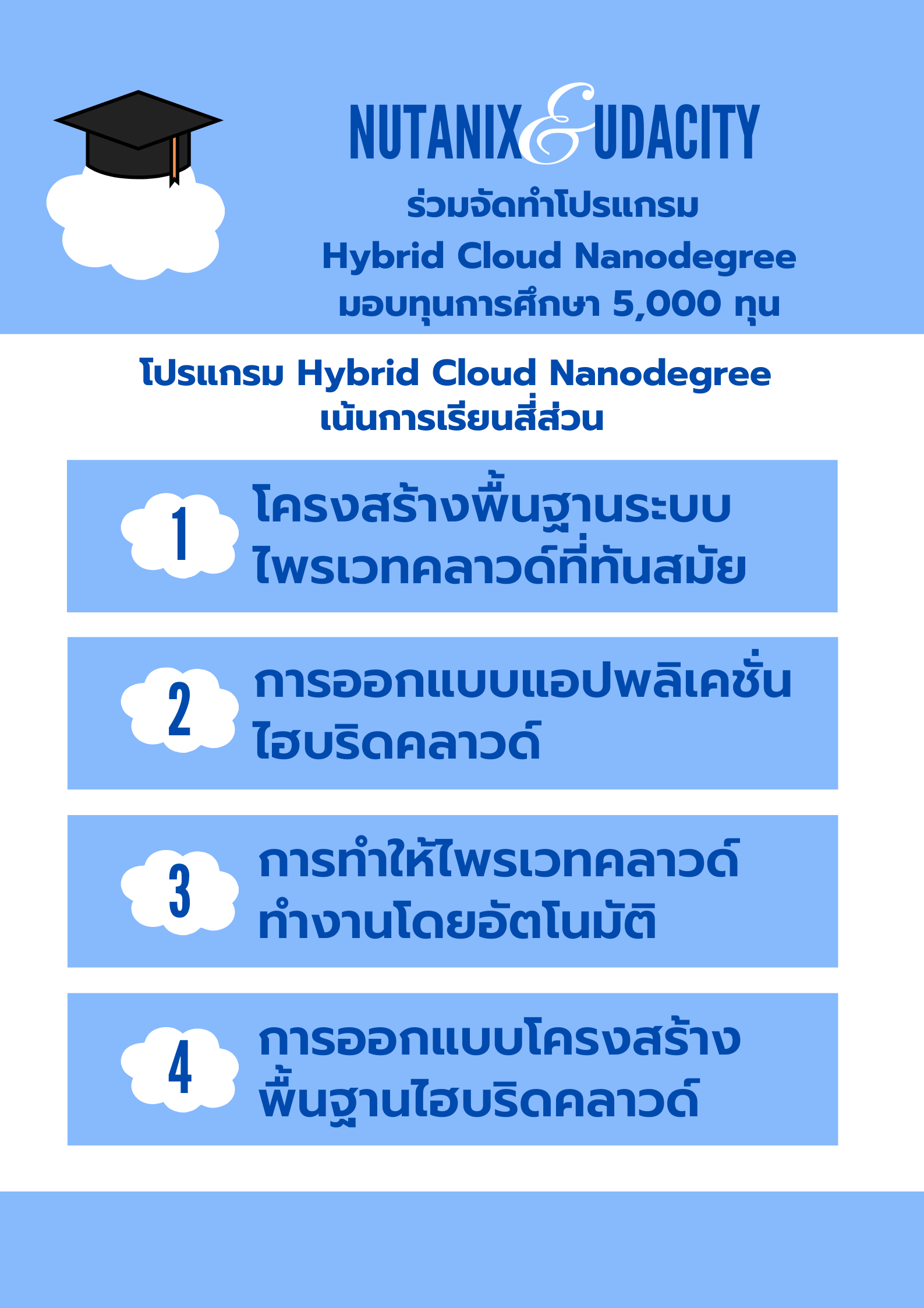 Nutanix ร่วมมือกับ Udacity จัดทำโปรแกรม Hybrid Cloud Nanodegree มอบโอกาสทางการศึกษาจำนวน 5,000 ทุนให้กับผู้เชี่ยวชาญด้านไอที
