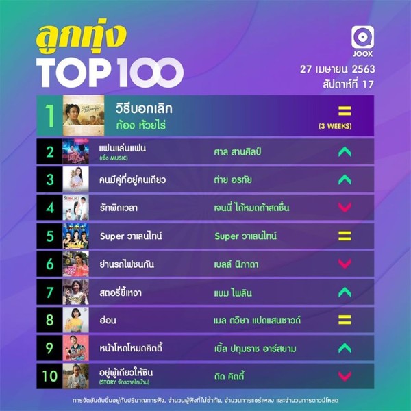 10 อันดับเพลงฮิตประจำสัปดาห์ จากชาร์ต Thailand TOP100 by JOOX วันที่ 27 เมษายน 2563