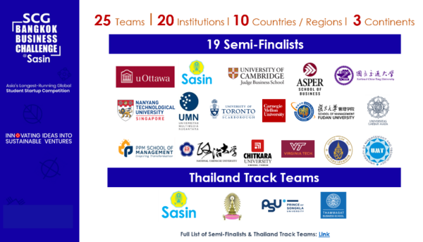 เอสซีจี และ ศศินทร์ ร่วมจัดงาน SCG Bangkok Business Challenge @ Sasin 2020 การแข่งขันแผนธุรกิจสตาร์ทอัพระดับโลก บนแพลตฟอร์มออนไลน์เป็นครั้งแรก
