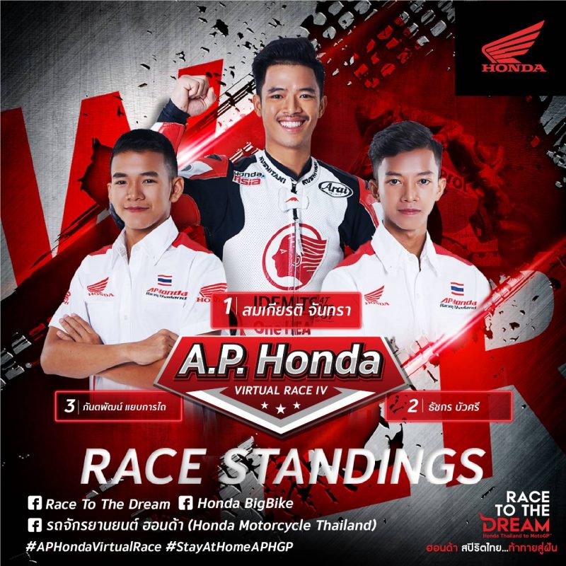 สมเกียรติ โชว์แกร่งเข้าวินสนาม 4 ควง ธัชกร ผงาดแชมป์ร่วม ศึกดวลความเร็ว A.P. Honda Virtual Race