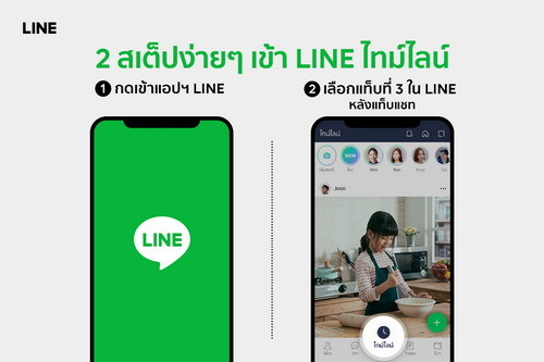 LINE ปลื้ม ยอดคนไทยใช้ไทม์ไลน์พุ่งติดอันดับ 1 ของโลกพื้นที่โซเชียลมาแรงแห่งใหม่ ม้ามืดครองใจคนไทยช่วงกักตัว!