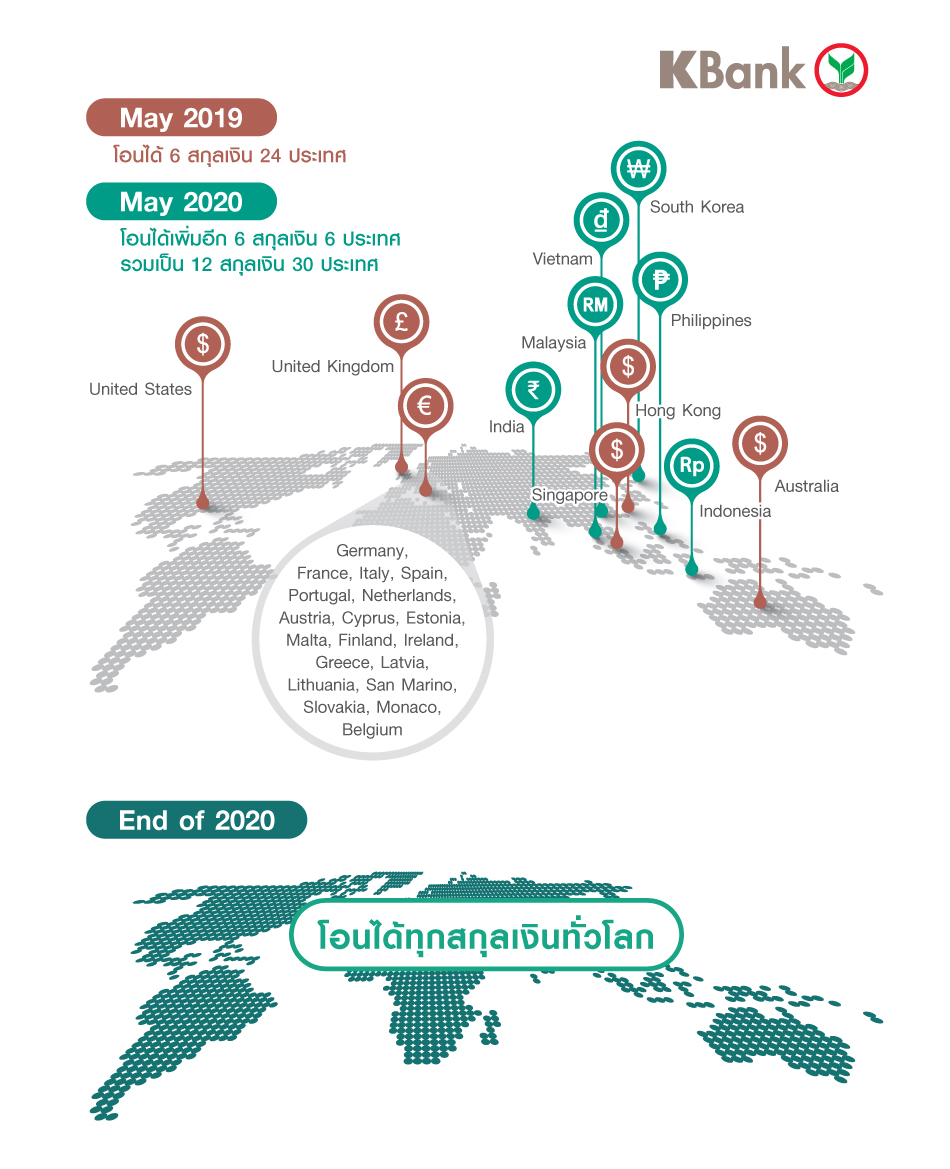 กสิกรไทยเพิ่มโอนเงินต่างประเทศผ่าน K PLUS เป็น 12 สกุล ใน 30 ประเทศ ตั้งเป้าโอนได้ทั่วโลกในสิ้นปีนี้