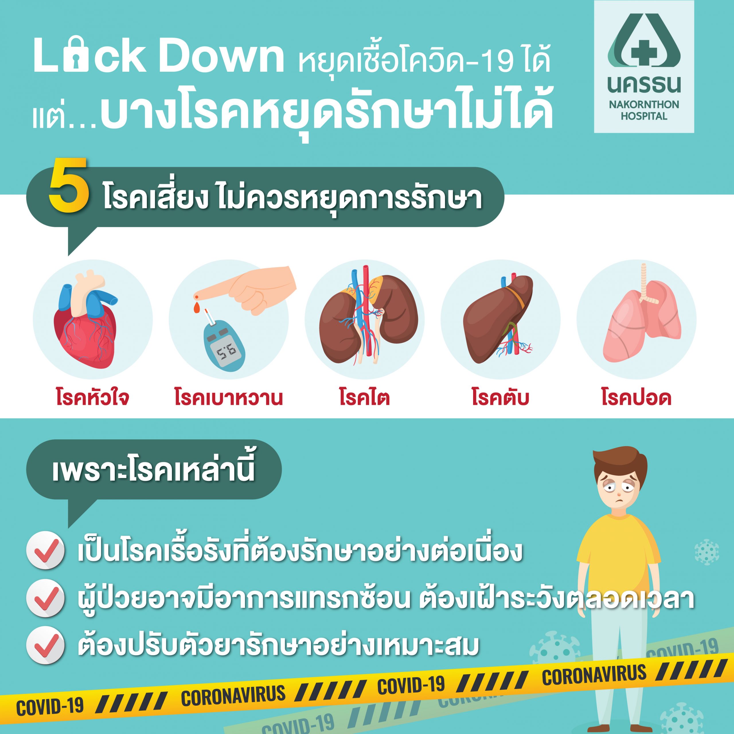 Lock Down หยุดเชื้อไวรัส ลดความเสี่ยงติดเชื้อโควิด-19 แต่โรคประจำตัว Lock Down หยุดรักษาไม่ได้.ยิ่งเสี่ยงสูง