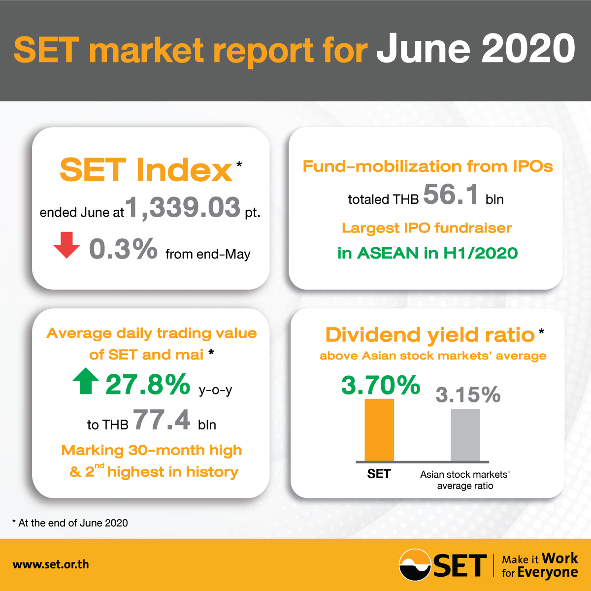 SET market report for June 2020