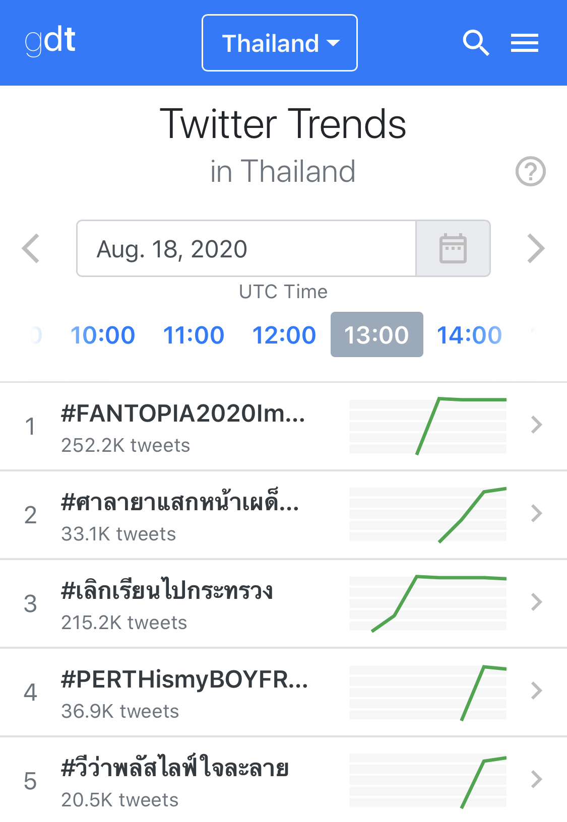 กระหึ่ม!!! ไทยประกันชีวิต Presents FANTOPIA ปล่อยชิ้นงานแรกพร้อมสร้างแฮชแท็ก #FANTOPIA2020ImpactArena ติดเทรนด์อันดับ 1 ทวิตเตอร์ไทย