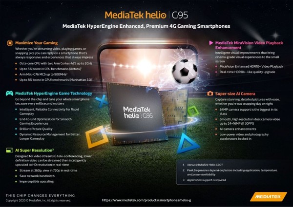 MediaTek เปิดตัว Helio G95 ชิปใหม่ล่าสุดสำหรับสมาร์ทโฟนเกมมิ่ง 4G ระดับพรีเมียม