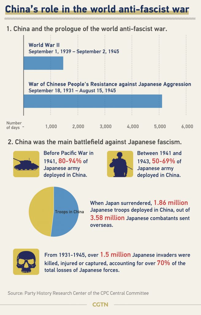 ไขข้อสงสัย เพราะเหตุใดจีนไม่เคยลืมสงครามต่อต้านการรุกรานของญี่ปุ่น