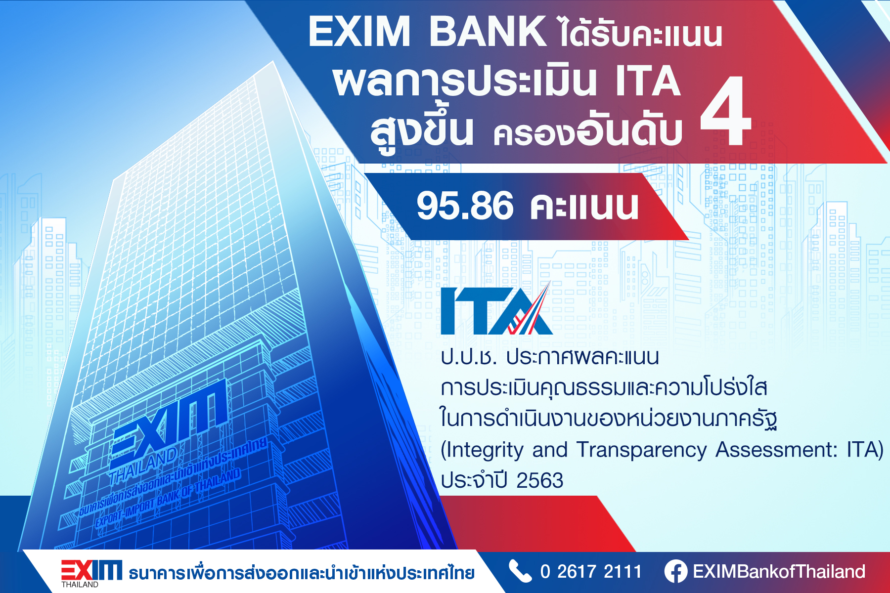 EXIM BANK ได้คะแนนประเมินคุณธรรมและความโปร่งใสในการดำเนินงานของหน่วยงานภาครัฐ (ITA) สูงขึ้นถึงระดับสูงสุด (AA) ครอง อันดับ 4
