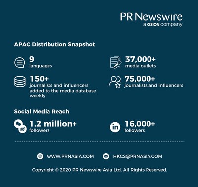 PR Newswire Further Strengthens News Distribution Network in Key Asia-Pacific Markets