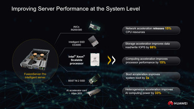เซิร์ฟเวอร์อัจฉริยะ Huawei FusionServer Pro คือพันธมิตรที่เหมาะสมเพื่อความสำเร็จร่วมกัน