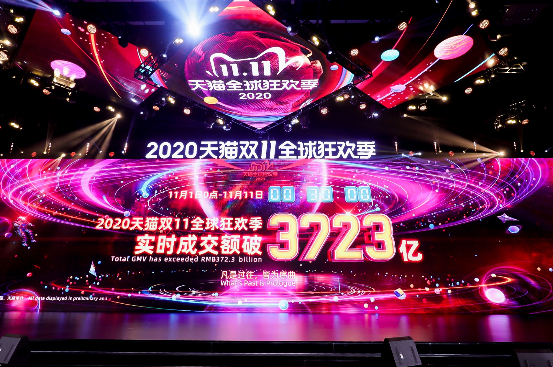 Alibaba 2020 11.11 Global Shopping Festival GMV surpasses RMB350 billion Alibaba digital infrastructure supports strong sales rebound for merchants