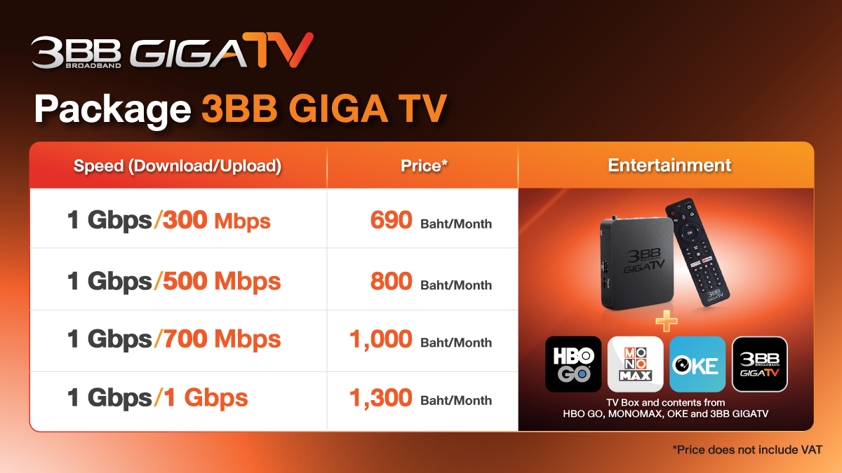 3BB GIGATV launched massive home Internet with TV box, fully packed with content and notable features, first ever in