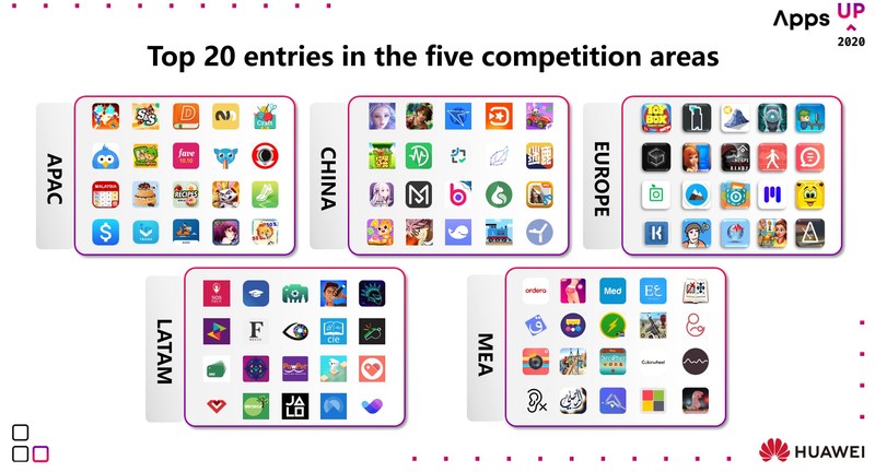หัวเว่ย ประกาศผู้ชนะระดับโลกของการแข่งขัน Apps Up 2020