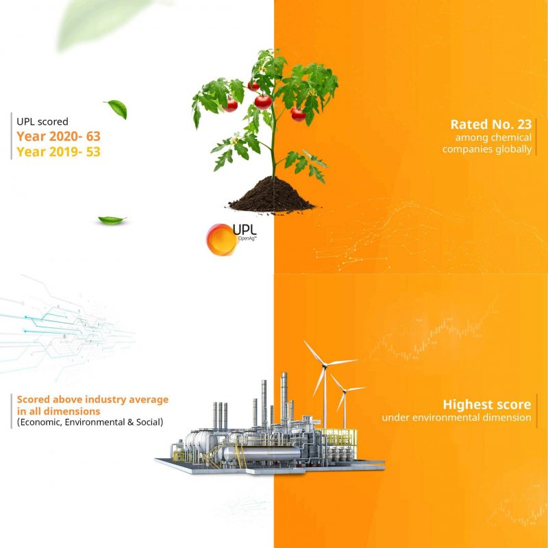 UPL ได้รับการจัดอยู่ในอันดับที่ 1 ของโลกในภาคเคมีเกษตรโดย Sustainalytics