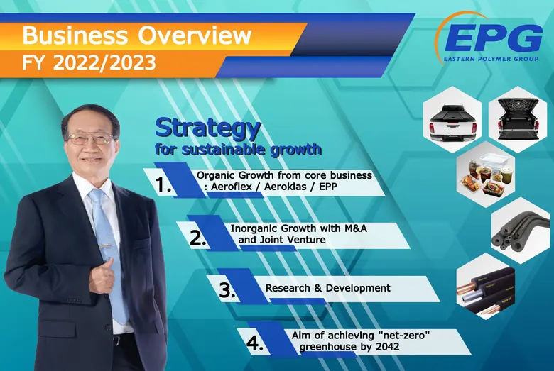 EPG แถลงแผนธุรกิจปีบัญชี 65/66 ตั้งเป้ายอดขายเติบโต 12 - 15% เน้นการเติบโตจากธุรกิจหลักอย่างมั่นคง