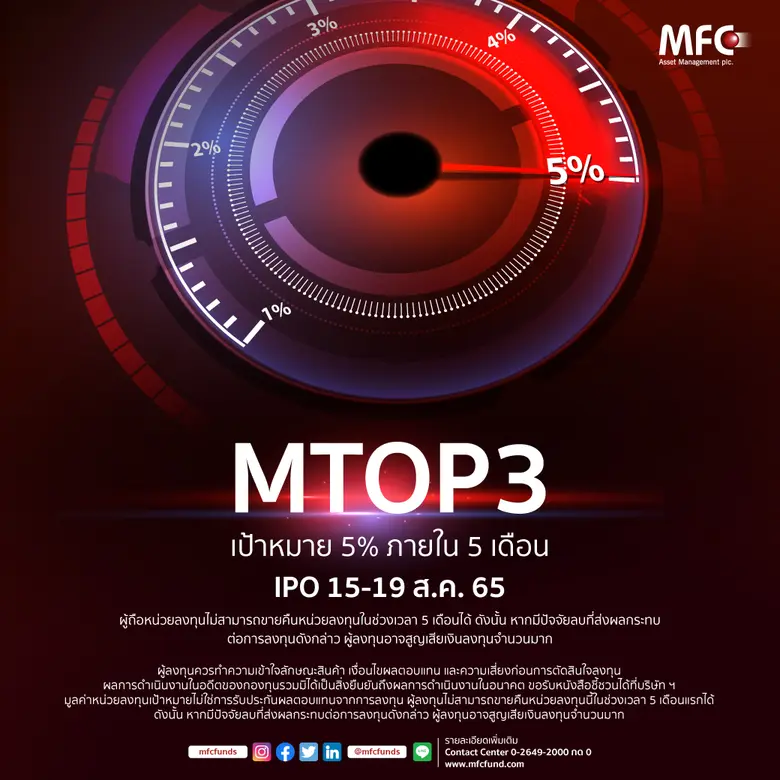 'MFC' เดินหน้าชูกองทุนเปิด 'MTOP3' ยืดหยุ่นสูง เพิ่มโอกาสเข้าซื้อหลักทรัพย์ไทยคุณภาพดี IPO 15-19 ส.ค.นี้
