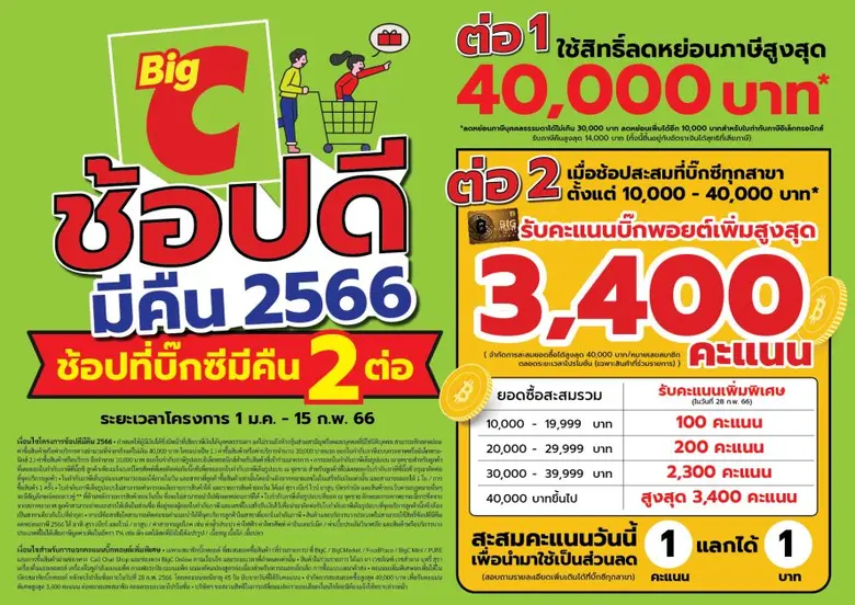 บิ๊กซี ต้อนรับปีใหม่ 2566 ชวนช้อปในโครงการ "ช้อปดีมีคืน" มอบสิทธิพิเศษ!! สุดคุ้ม 2 ต่อ ตั้งแต่วันที่ 1 มกราคม - 15 กุมภาพันธ์ 2566