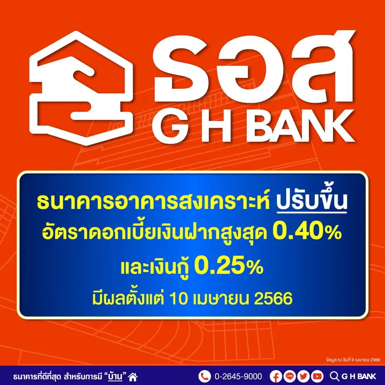 ธอส. ประกาศปรับขึ้นอัตราดอกเบี้ยเงินฝากและเงินกู้ มีผลตั้งแต่วันที่ 10 เมษายน 2566 เป็นต้นไป