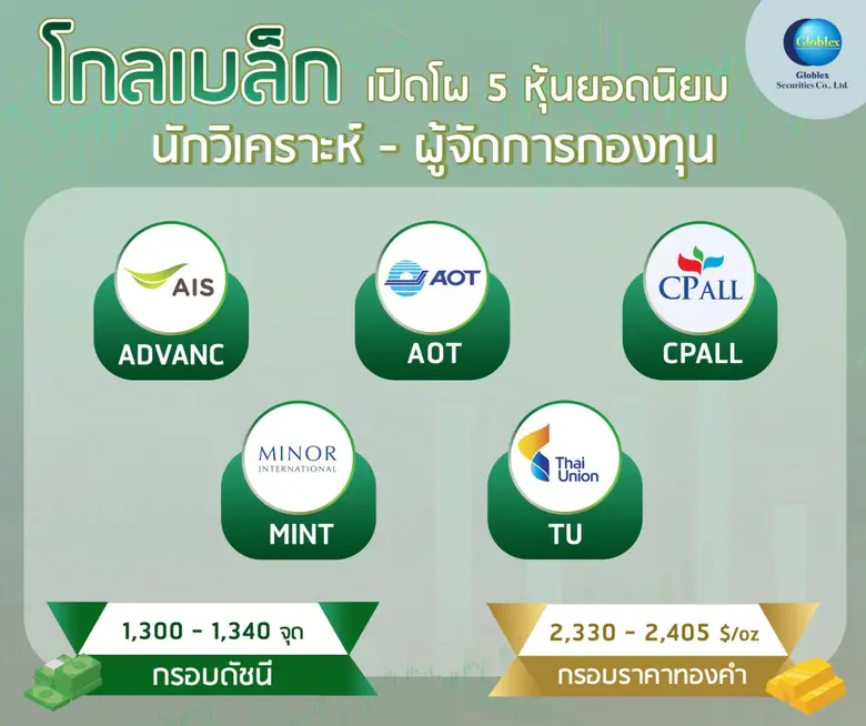 "โกลเบล็ก" เปิดโผ 5 หุ้นยอดนิยมนักวิเคราะห์-ผู้จัดการกองทุน