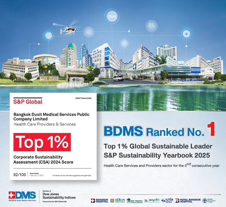 BDMS Ranked No.1 in Global Sustainability for Health Care Services and Providers by S&P Global for the Second Consecutive Year.